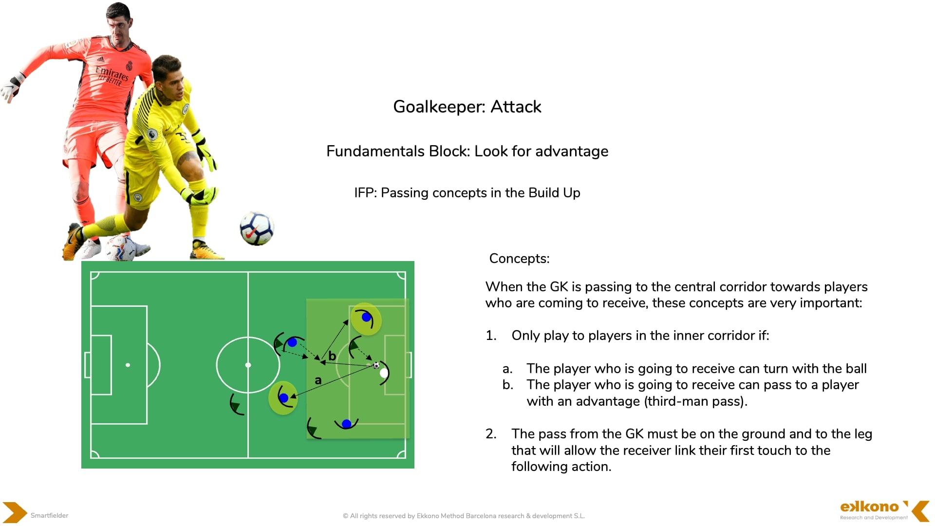 goaldkeeper attack analysis and concepts, explained by images