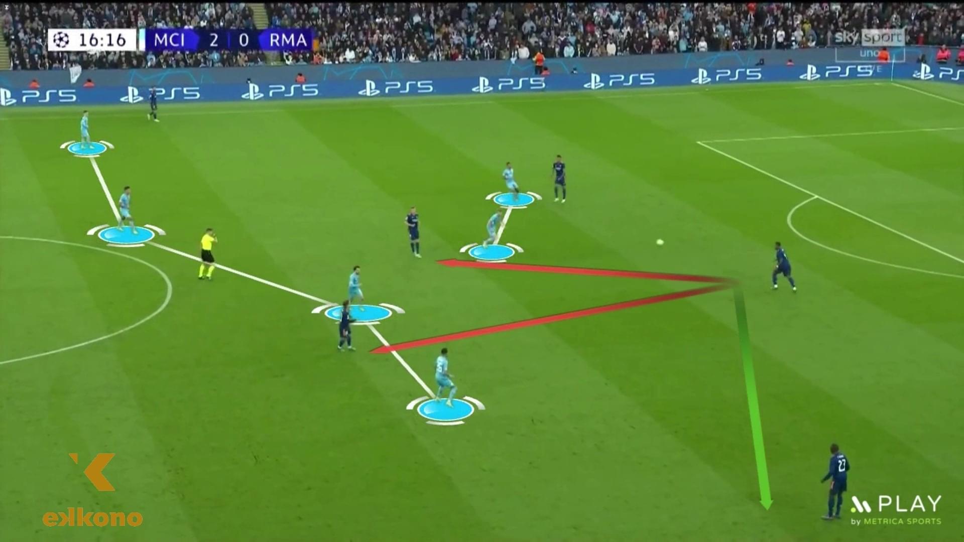 caption of a match between MCI and RMA, focusing on the attackers movements