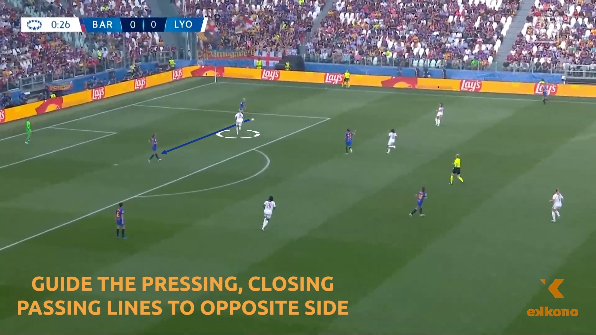 Olympique Lyonnais strikers starts the pressing ensuring to close passing lines to the opposite side.