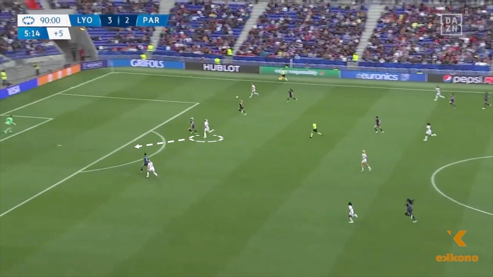 When attacking the box, Hegerberg feints before making the final run. This helps her create space to finish the action