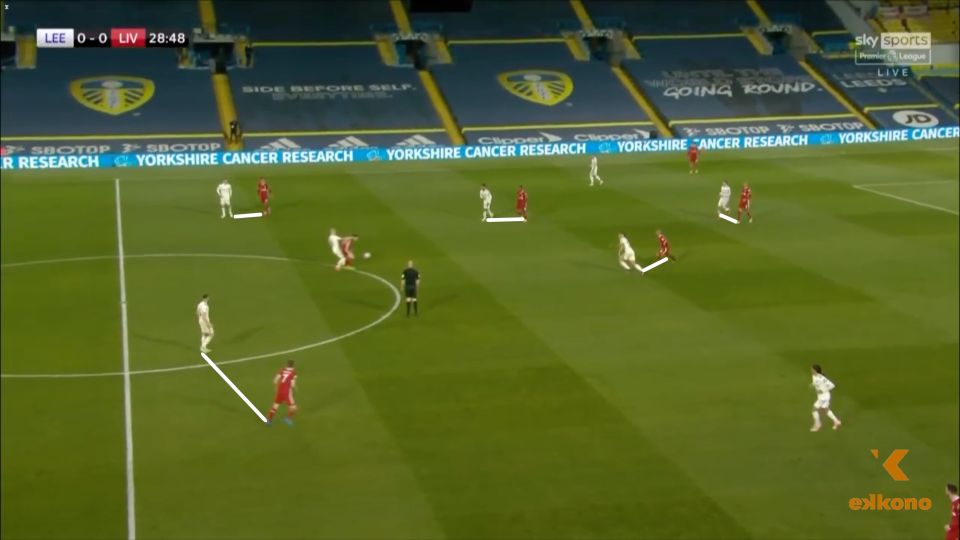 The most iconic part of Bielsa's philosophy is his man-marking across all the pitch. 'El Loco' assigns individual marking to his players, who must follow their opponent