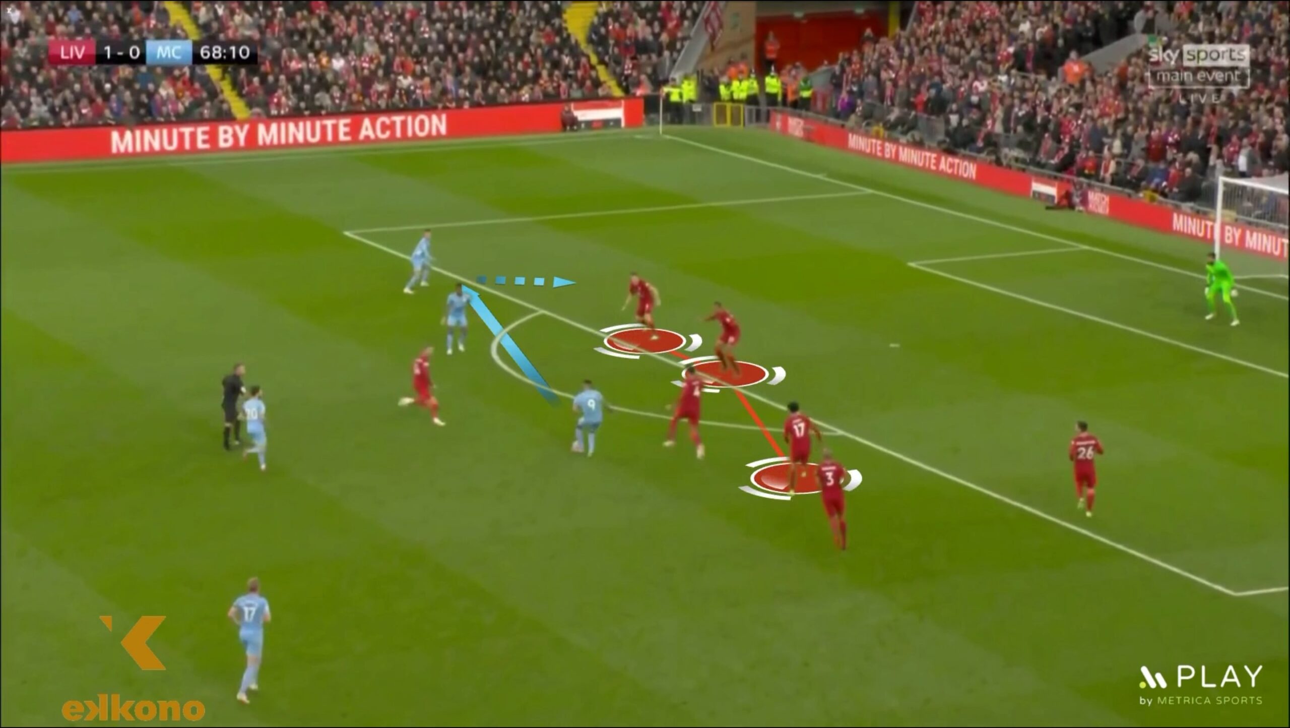 Foden (Manchester City) is at the same depth as Liverpool's defensive line, and makes a first touch to surpass and score. This is part of the secrets of a good first touch for wingers.