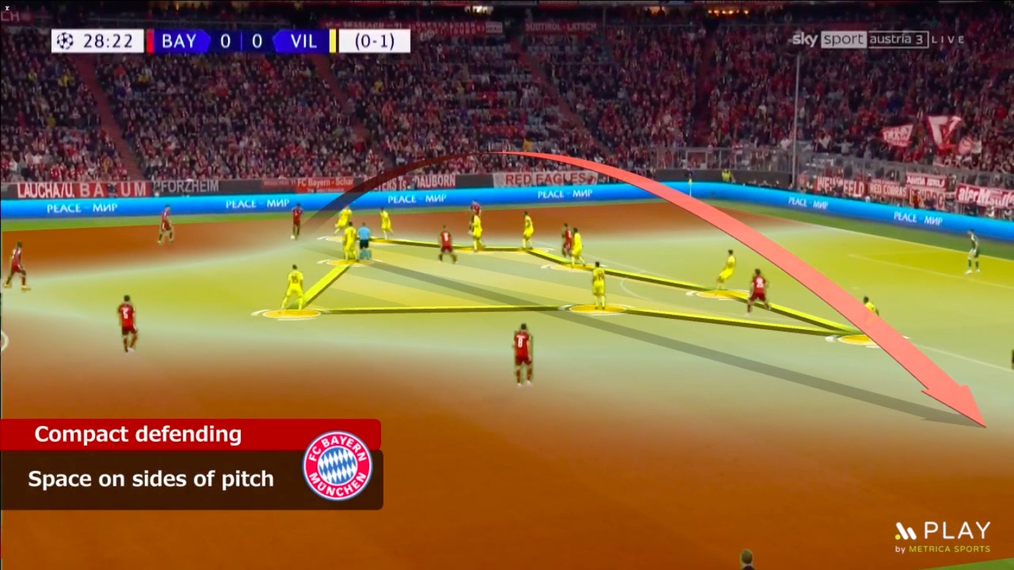 How to attack a low-block. Kingsley Coman draws the attention of the opponent and then makes a long pass to the opposite flank