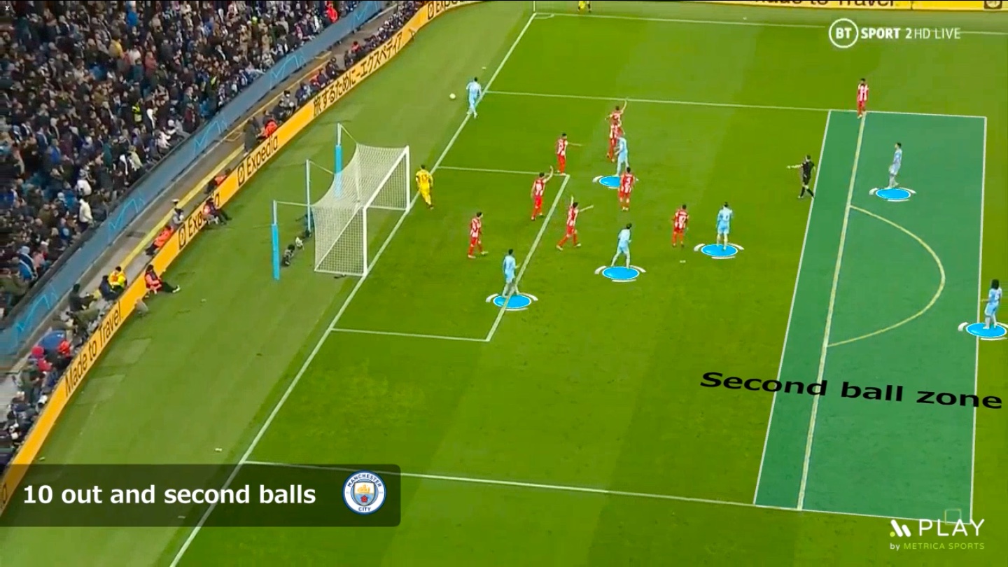 How to attack a low-block. Manchester City players are ready to get a second ball