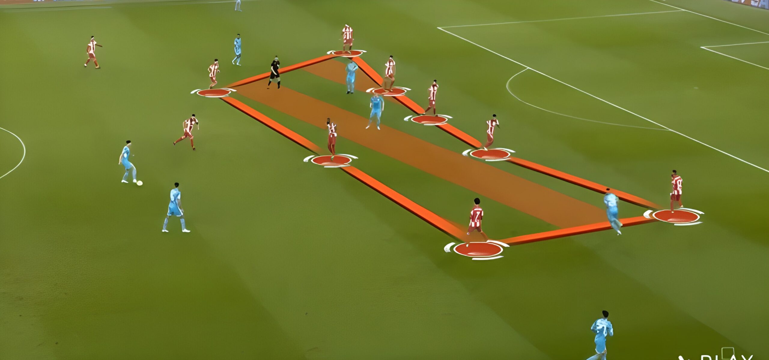 Atletico Madrid play a low block against Manchester City