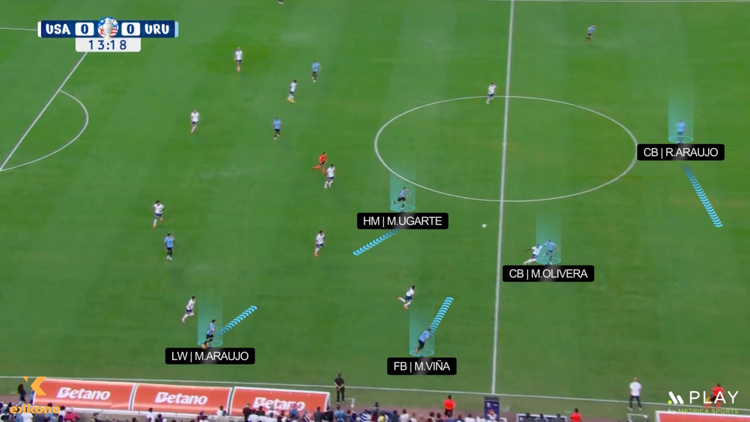 Bielsa's tactical evolution. After a turnover, the team counter-presses aggressively to recover the ball.