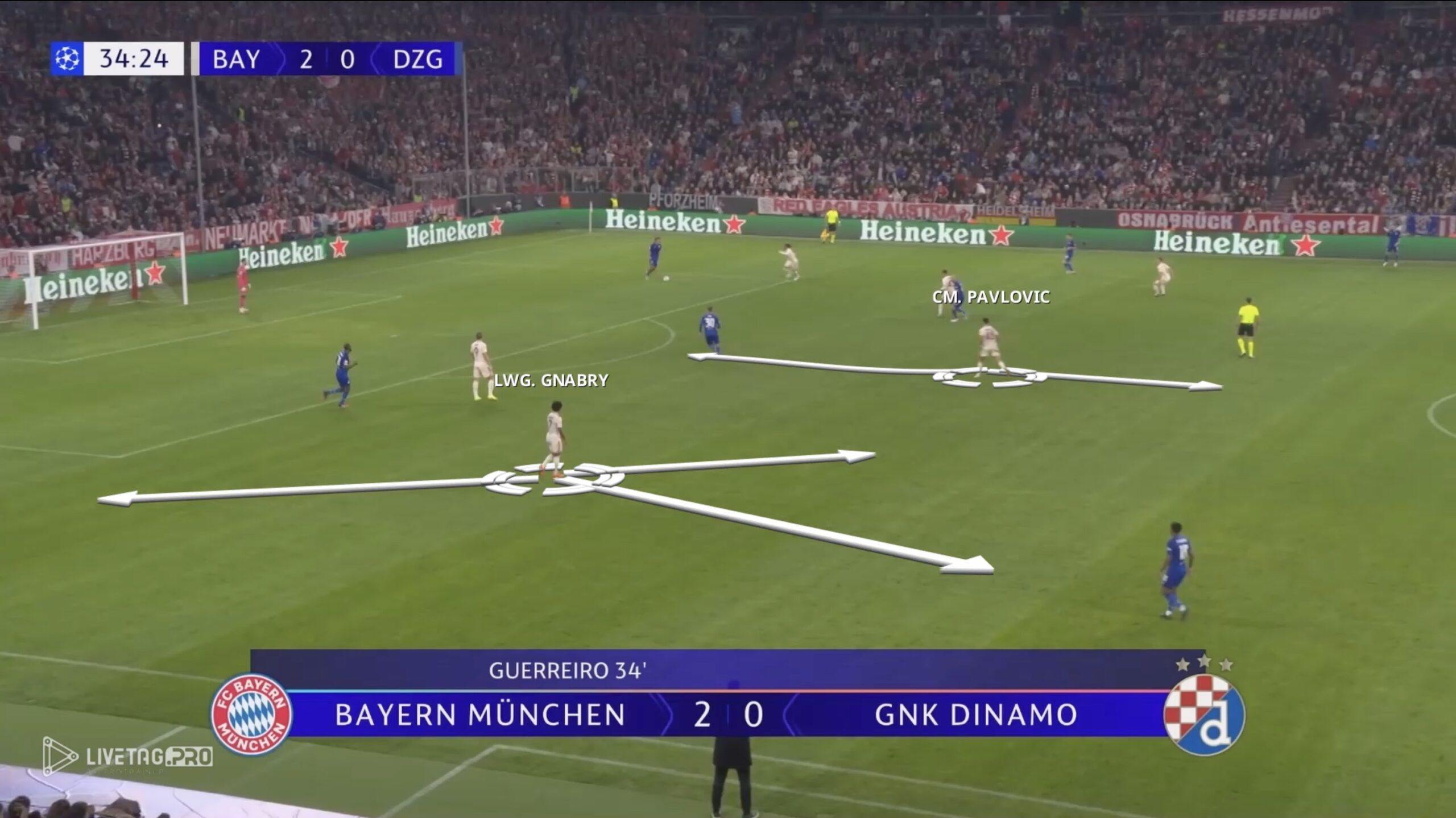 Bayern Munich - Vincent Kompany. High pressing. Gnabry (LW) and Pavlovich (CM) position themselves between opponents, maintaining defensive balance and being prepared to provide quick cover.