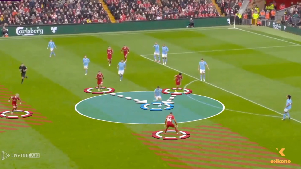 Gegenpressing. Liverpool players are avoiding progression by blocking passing lanes in front of the ball holder, while players from behind are running backwards to press.