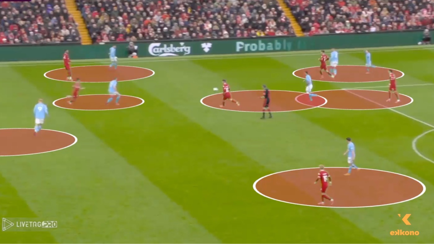 Gegenpressing. All players from Liverpool react fast to put pressure to the ball holder and mark the players that can receive the ball.