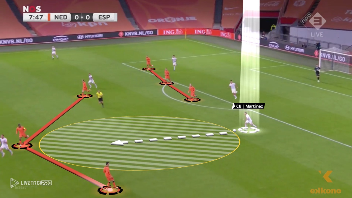 Build-Up Phase. CB drives the ball to the next line.