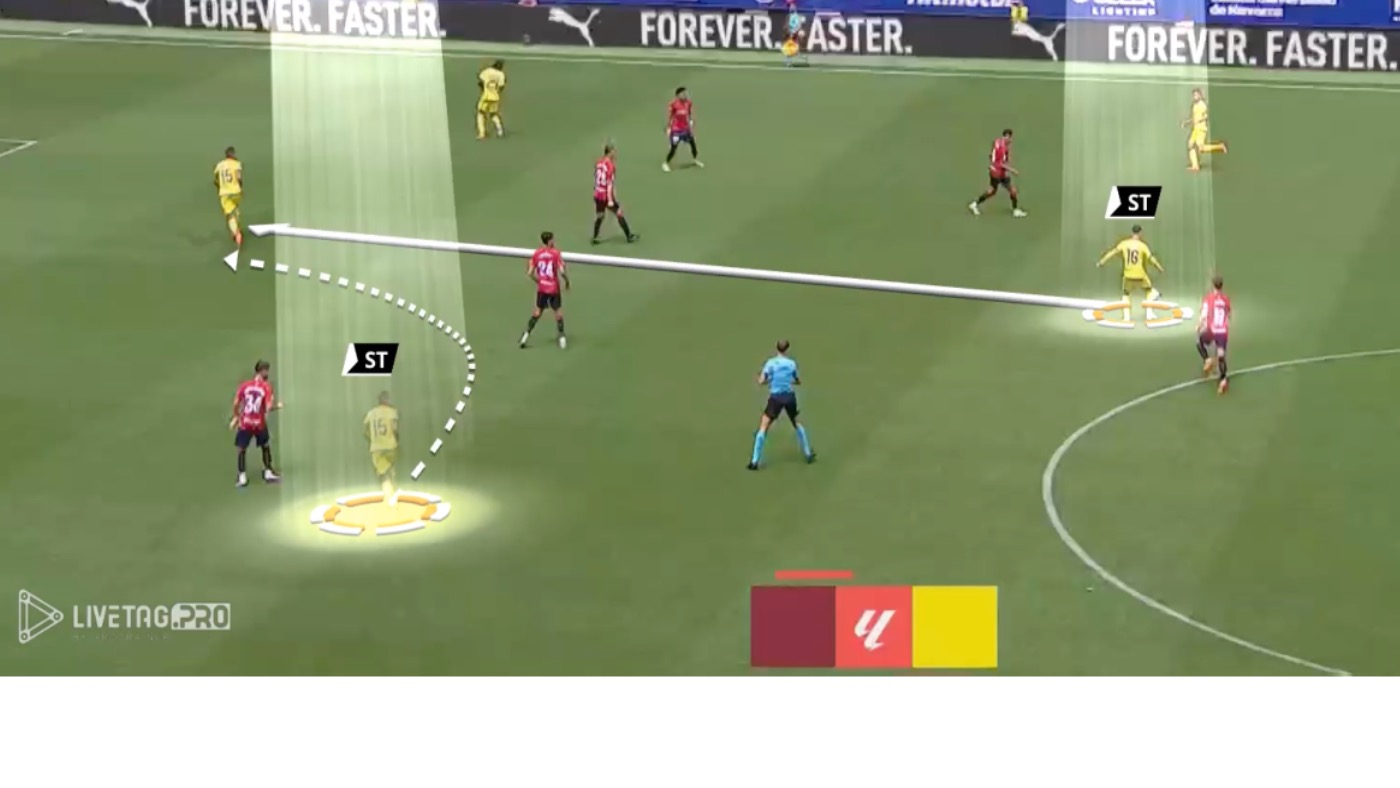 Striker Movements in 4-4-2