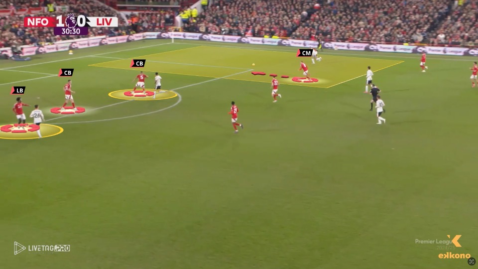 Nuno Nottingham Forest. Coverage & Marking 1