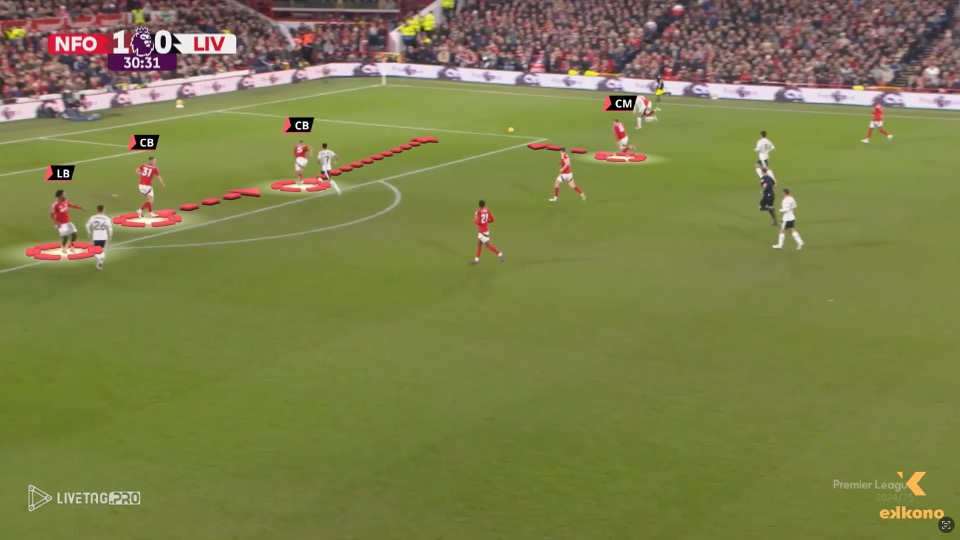 Nuno Nottingham Forest. Coverage & Marking 2