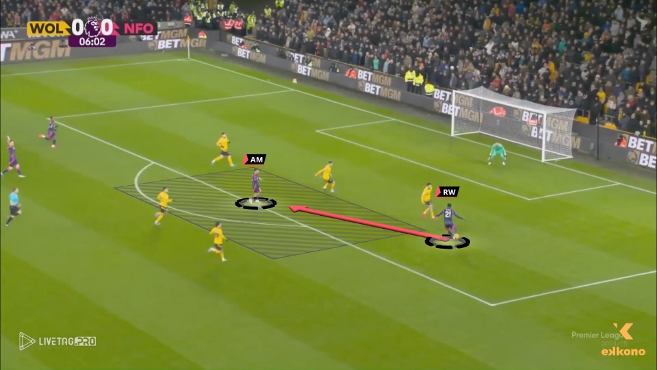 Nuno Nottingham Forest. Offensive Transition 2