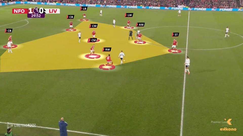 Nuno Nottingham Forest. Compact Mid-Block Defense