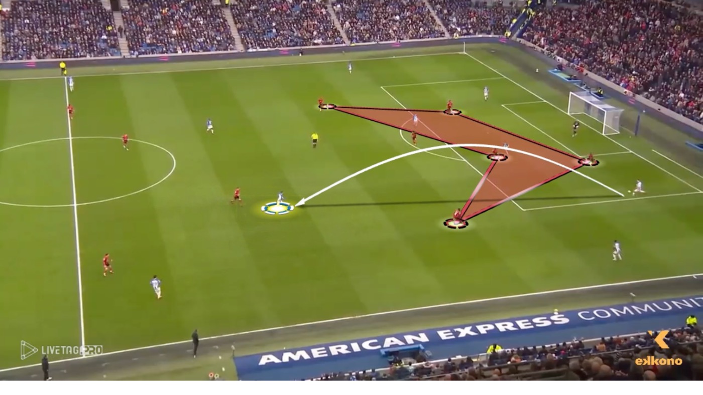 Build-Up Phase in Football. Against hybrid pressing, it's key to alternate short and long passes to attract the opponent and play to advantageous areas.