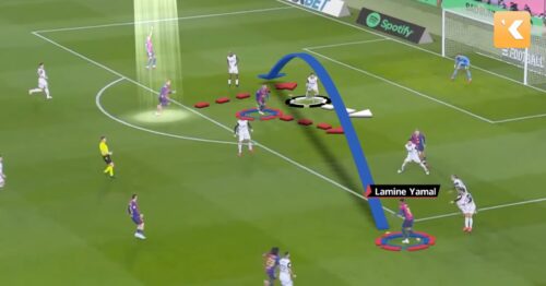 Individual Fundamentals by Position II Lamine Yamal FC Barcelona Winger Goalkeeper Full-Back Holding Midfielder