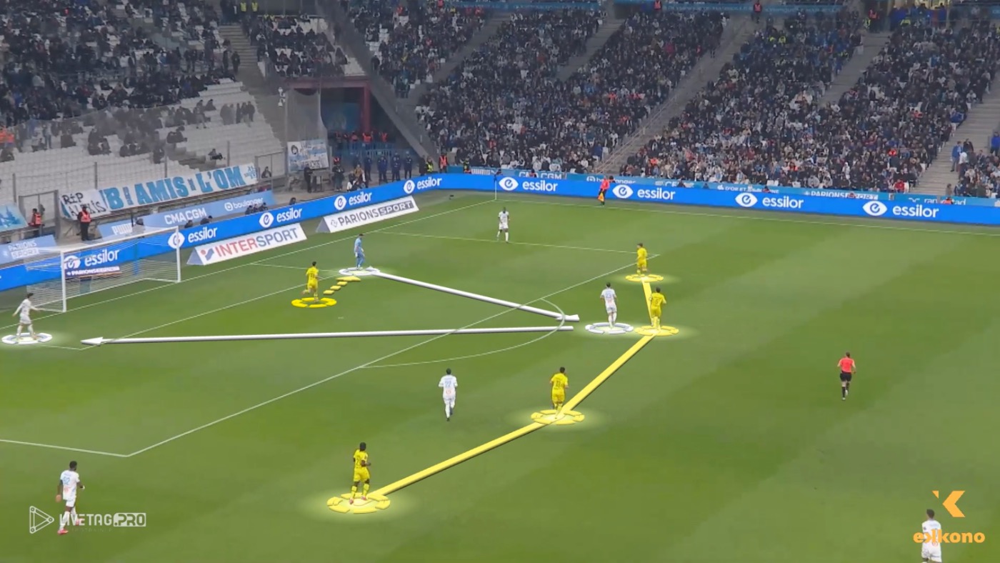 Olympique de Marseille under Roberto De Zerbi. Third-Player Concept I. Olympique de Marseille under Roberto De Zerbi.