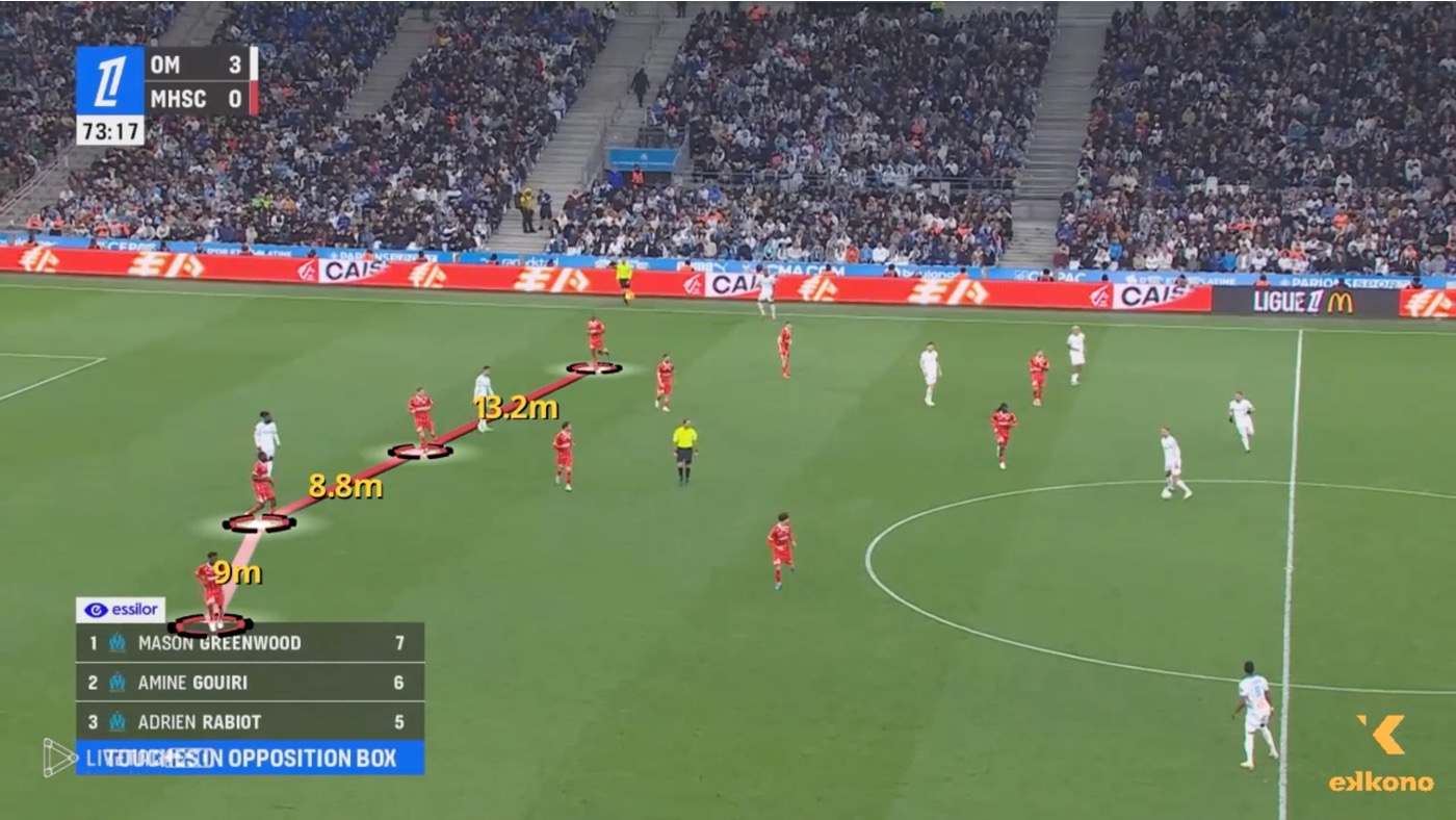 Olympique de Marseille under Roberto De Zerbi. Attack the CB-FB gap I. Olympique de Marseille under Roberto De Zerbi.