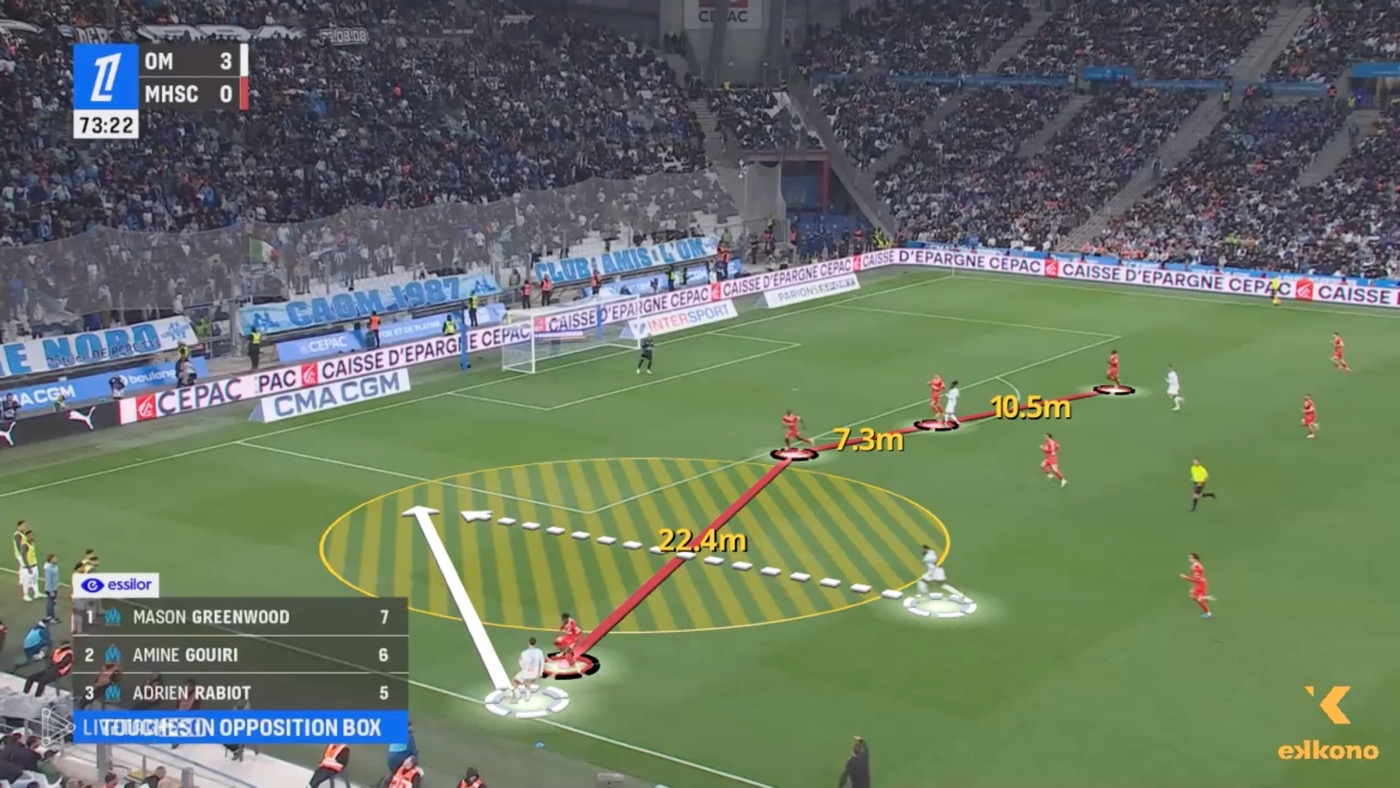 Olympique de Marseille under Roberto De Zerbi. Attack the CB-FB gap II. Olympique de Marseille under Roberto De Zerbi.