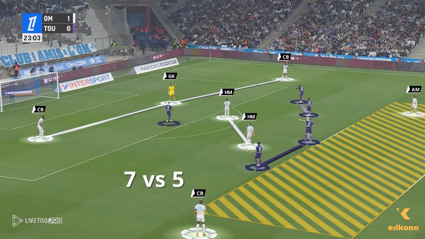 Olympique de Marseille under Roberto De Zerbi. Build-up I. Olympique de Marseille under Roberto De Zerbi. Build-up.
