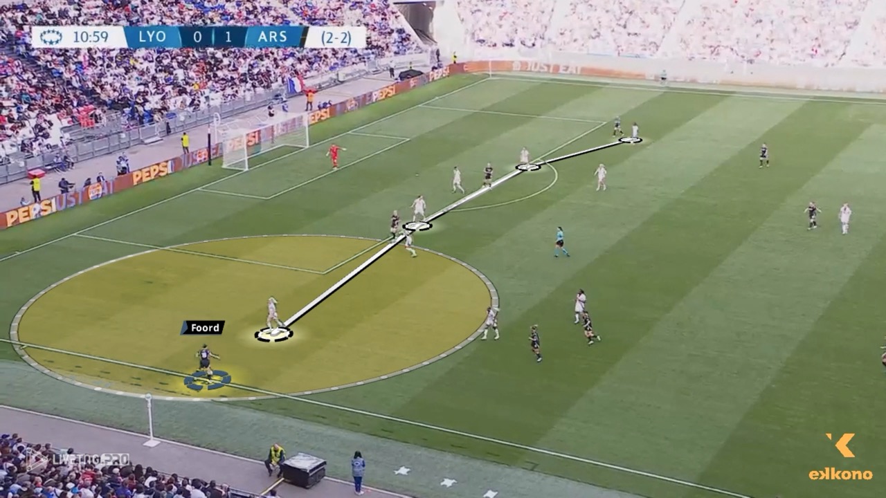 Caitlin Foord. 1vs1 Ability Winger Offensive Fundamentals for Associative Play