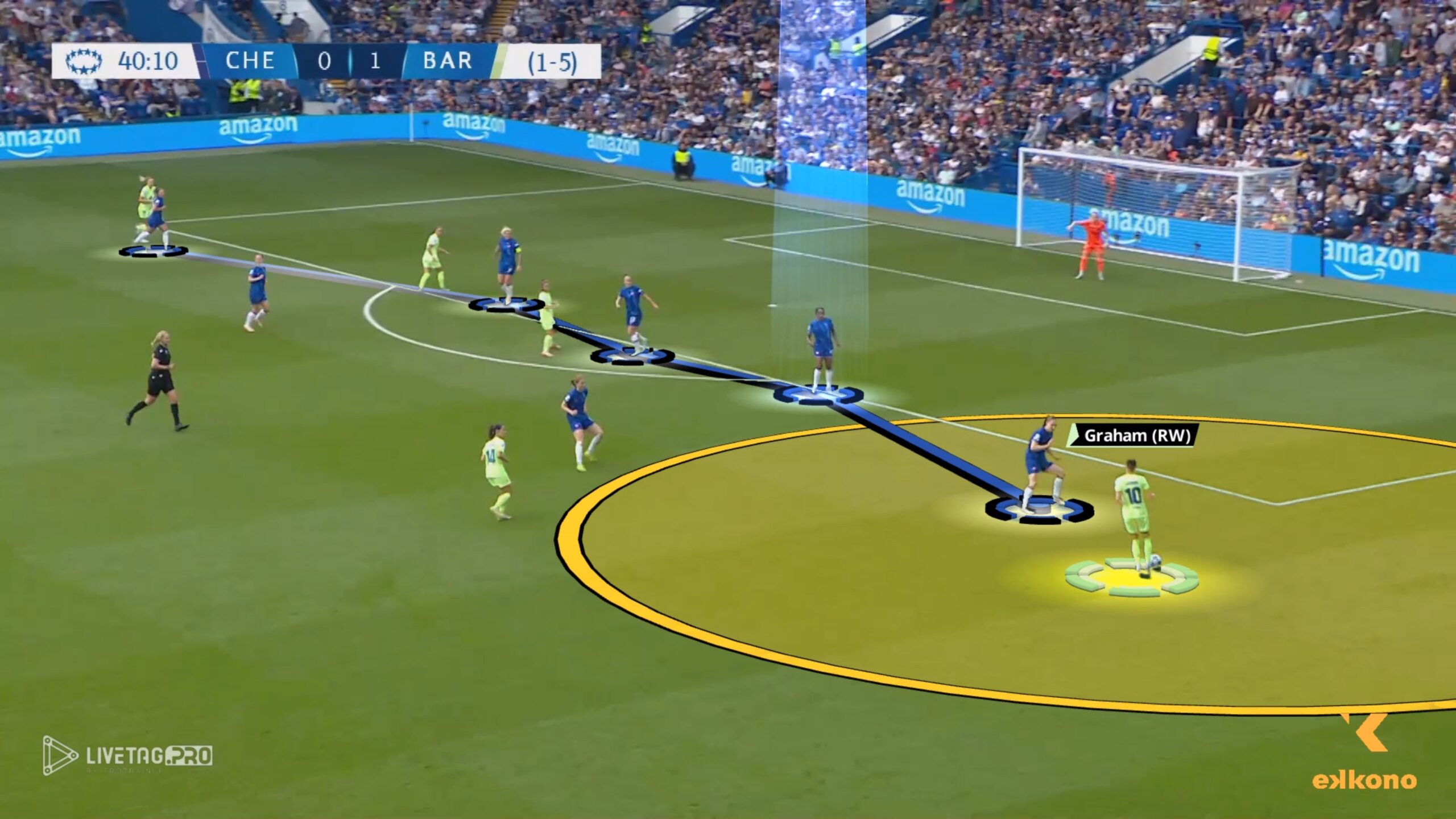 Caroline Graham Hansen 1v1 Chelsea 1 FC Barcelona 4 In the winger offensive fundamentals block, coaches must consider teaching their wingers when to go for the 1v1 situation as Caroline Graham Hansen (FC Barcelona) does against Chelsea FC in the UEFA Women's Champions League.