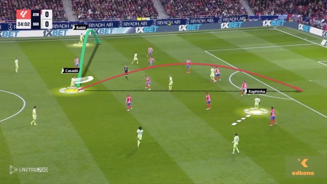 Casado chooses the pass based on the risk assessment Passing Fundamentals for Midfielders. Casadó chooses the pass based on the risk assessment