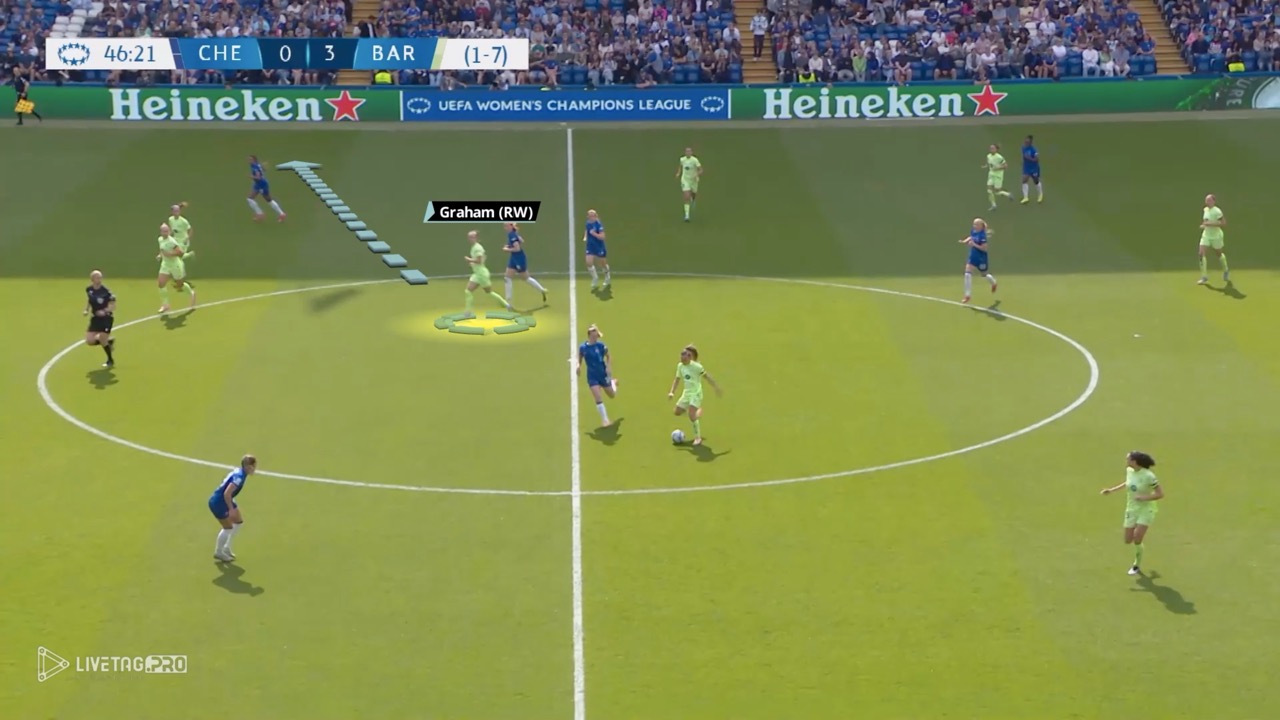 Caroline Graham Hansen. Recover width Winger Offensive Fundamentals for Associative Play