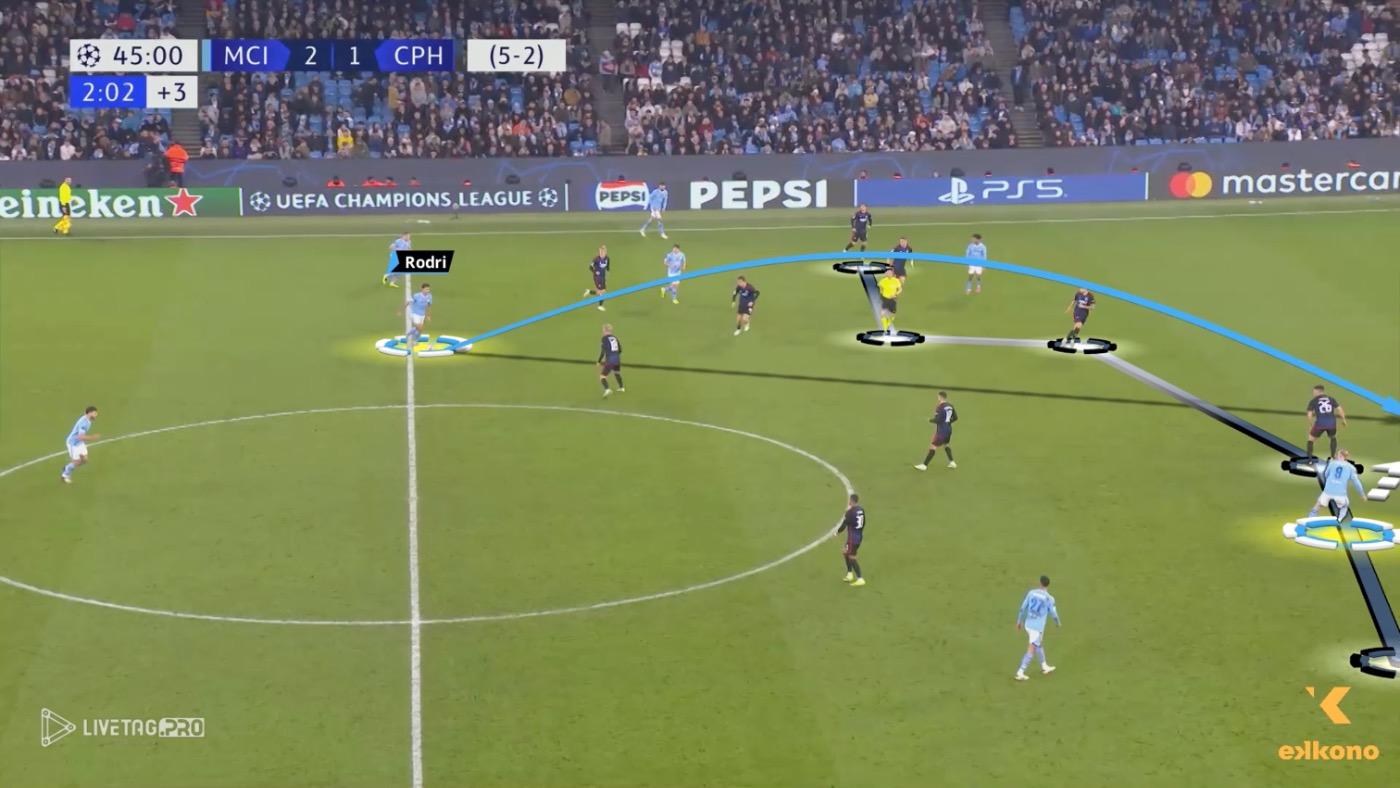 Rodri. The pass to attack the space. Passing Fundamentals for Midfielders. Rodri Hernandez has the clear priority to play to Space 1 whenever it is possible.
