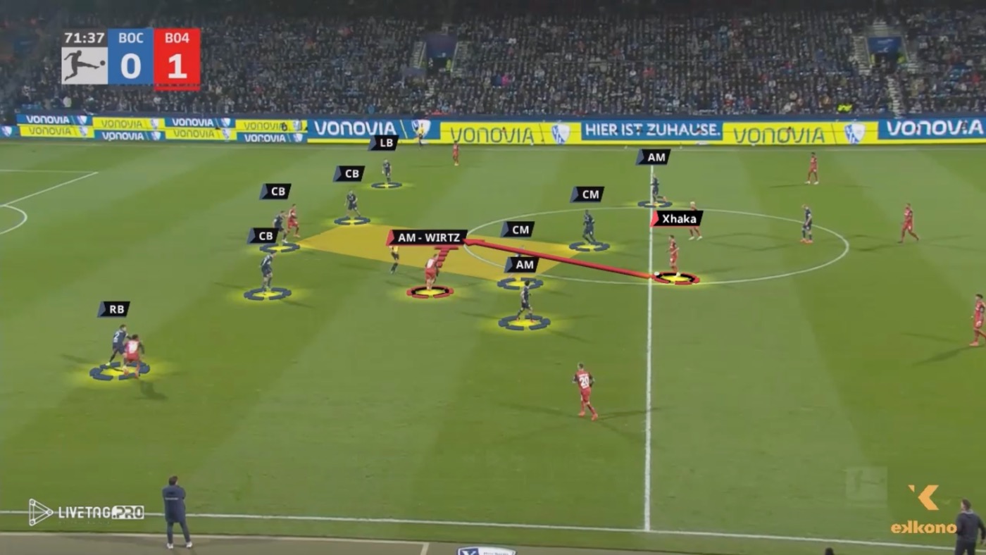 Granit Xhaka. Giving the Pass in the Pockets Passing Fundamentals for Midfielders. Xhaka is able to connect with Wirtz in Space 3.