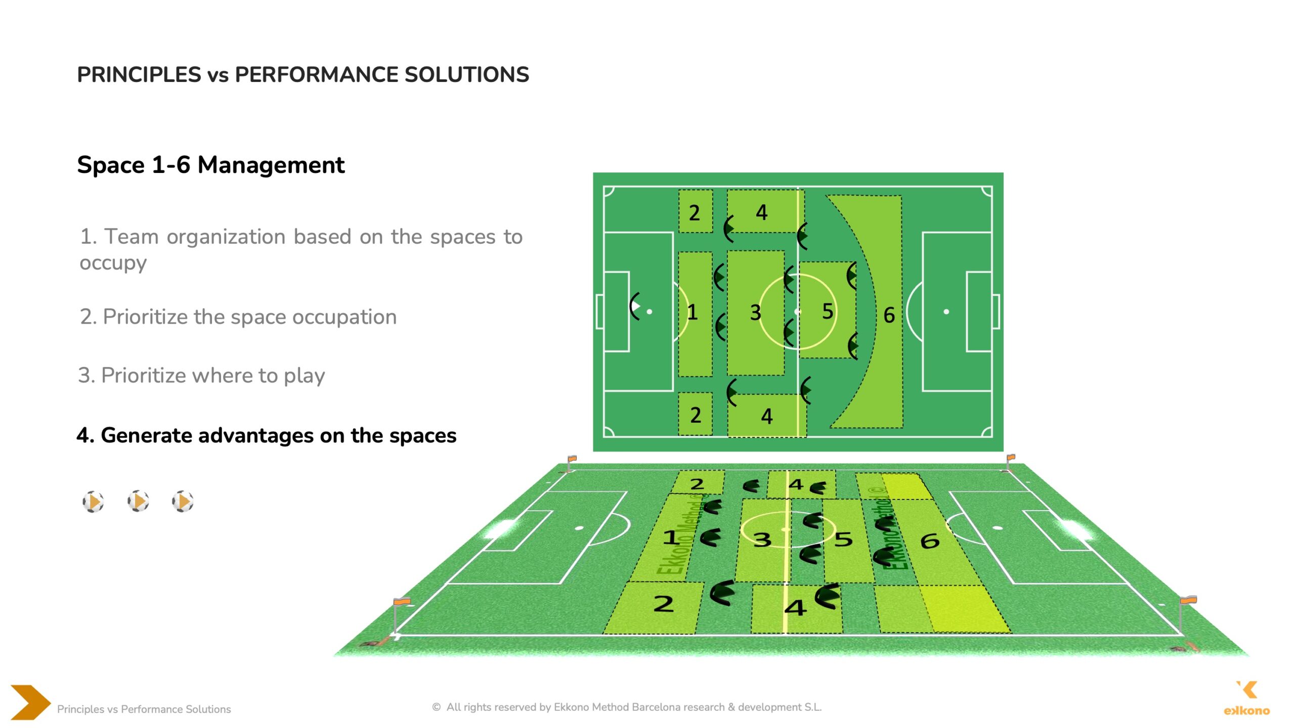 Space Management Passing Fundamentals for Midfielders: A Tactical Guide for Coaches