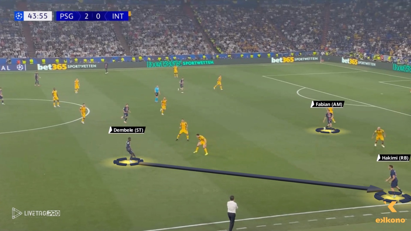 Systemic Context: Luis Enrique’s Offensive Model 1 Dembele role PSG