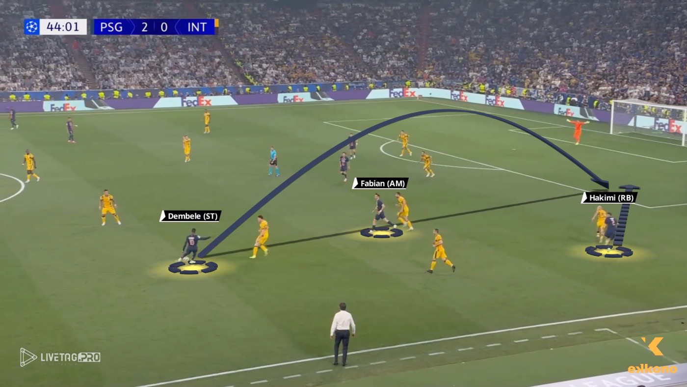 Systemic Context: Luis Enrique’s Offensive Model 2 Dembele role PSG