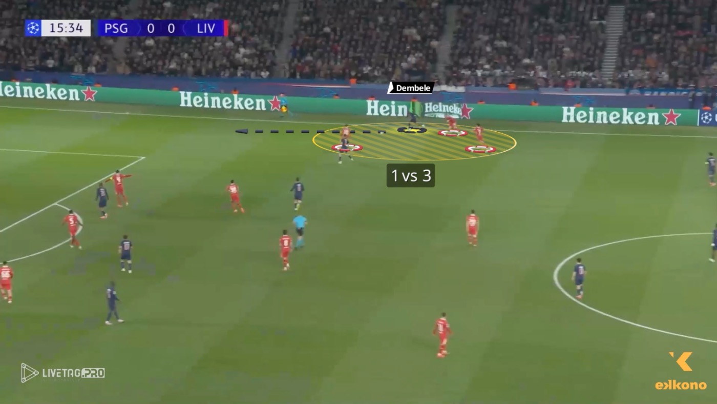 Dembélé’s Technical-Tactical Profile 1 Dembele role PSG