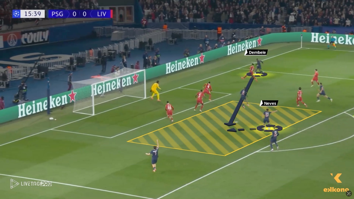 Dembélé’s Technical-Tactical Profile 2 Dembele role PSG
