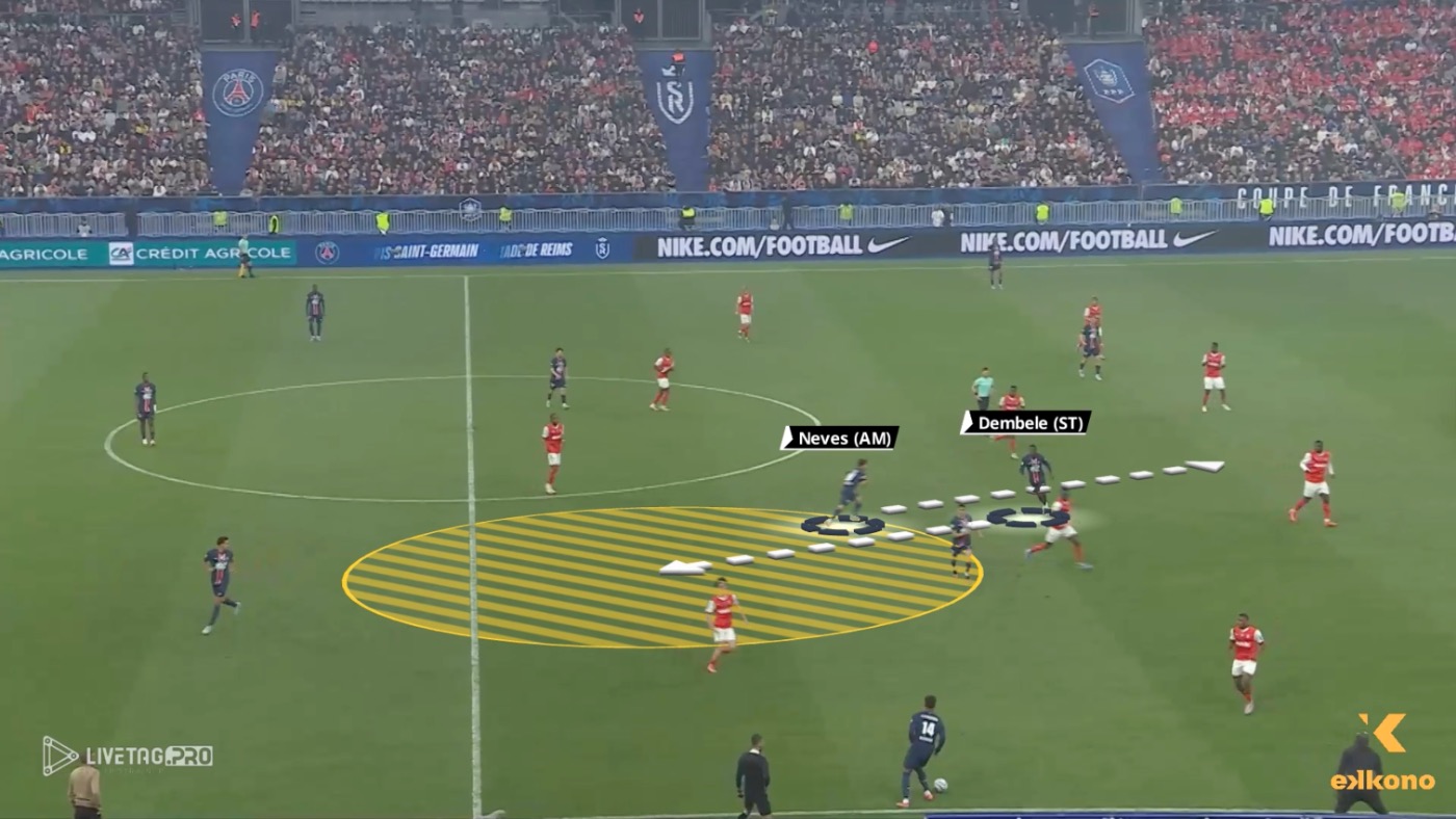 A New Functional Role 1 Dembele role PSG