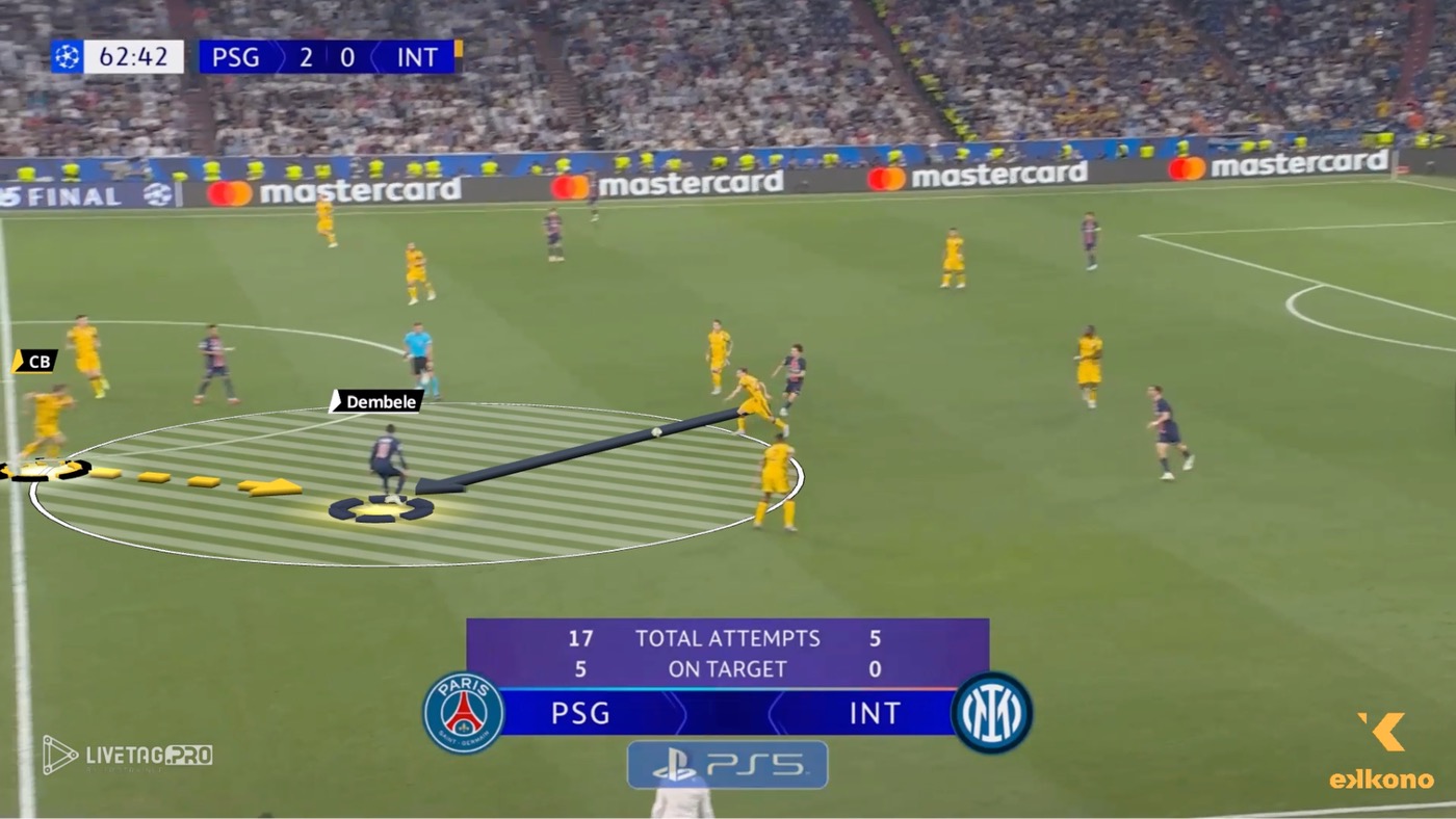 False Nine Role: Inner Forward Movements Dembele role PSG
