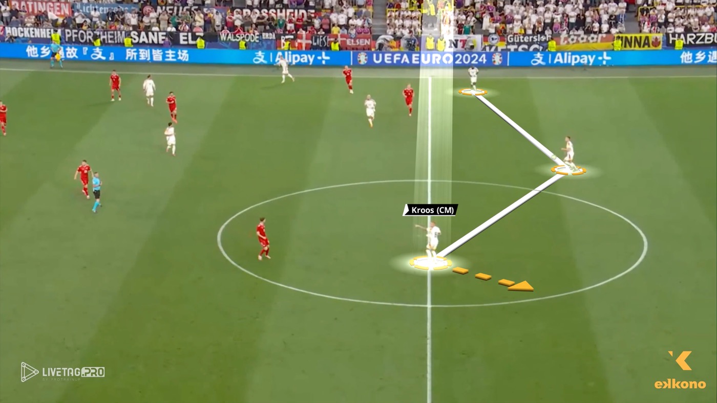 4-2-3-1 formation. Toni Kroos drops into back line to form back three and ensure numerical superiority in build-up
