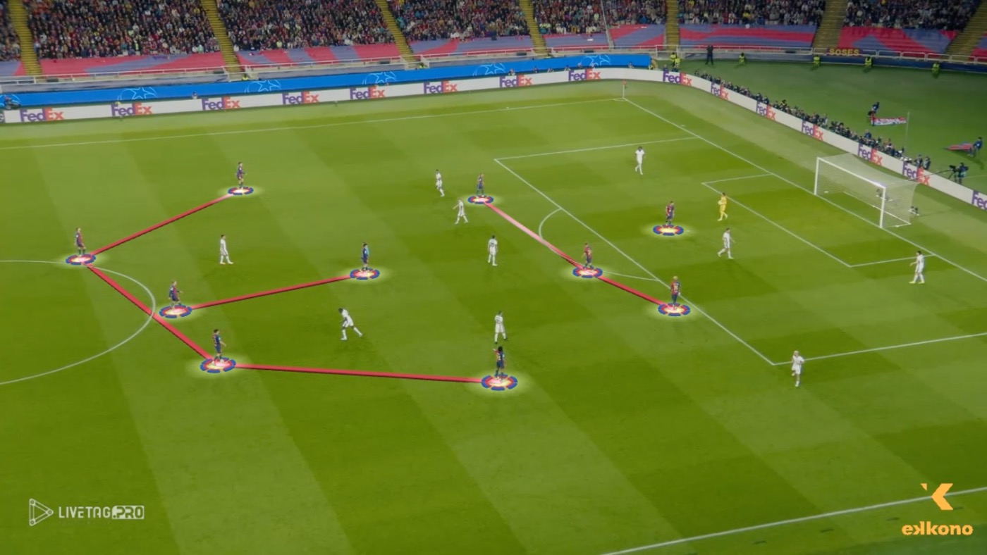 Barcelona pressing high in 4-2-3-1 shape during opponent’s goal kick
