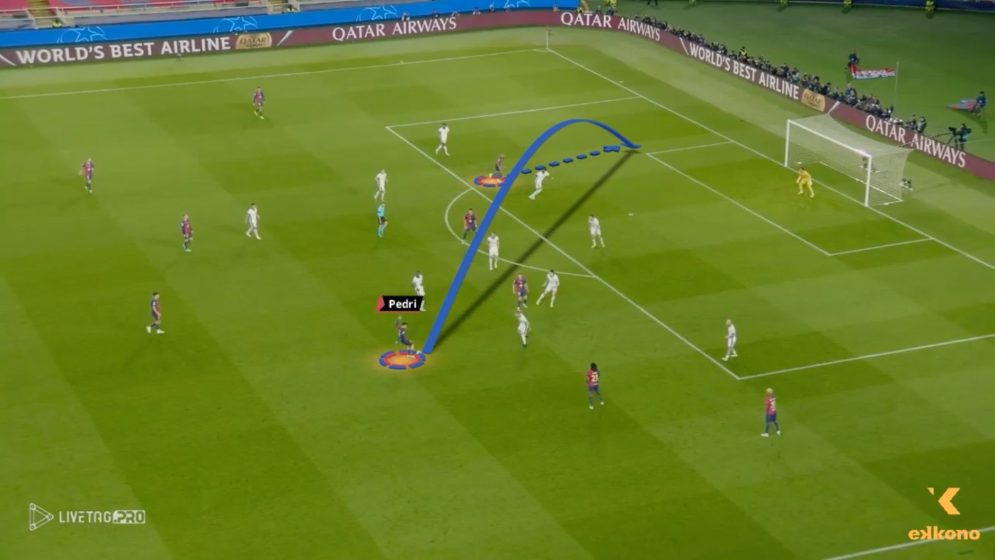 4-2-3-1 formation. Pedri as modern holding midfielder delivers precise long pass to Raphinha