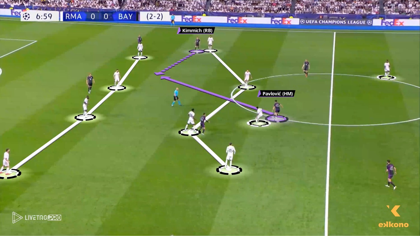 Germany’s Kimmich finds space between the lines thanks to intelligent positioning starting from a 4-2-3-1