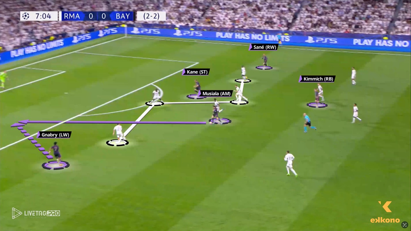 4-2-3-1 formation. Positional imbalance in defensive line opens channels to progress and finish attack
