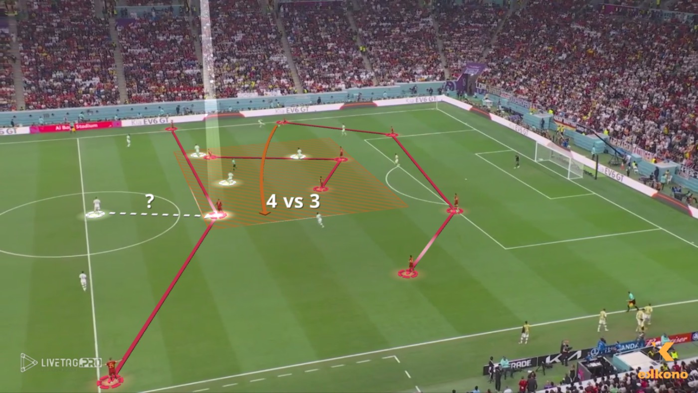 False 9 Tactics