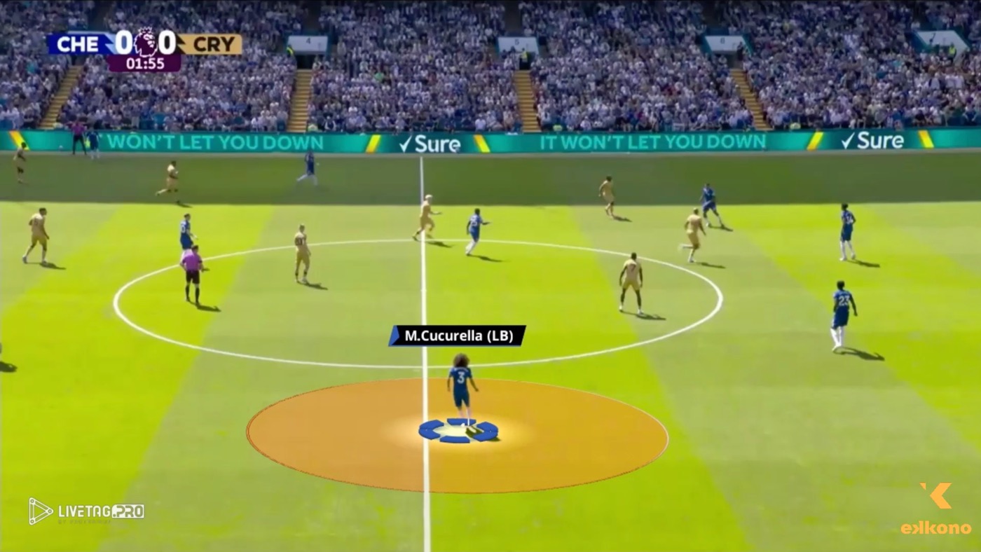 Chelsea Enzo Maresca