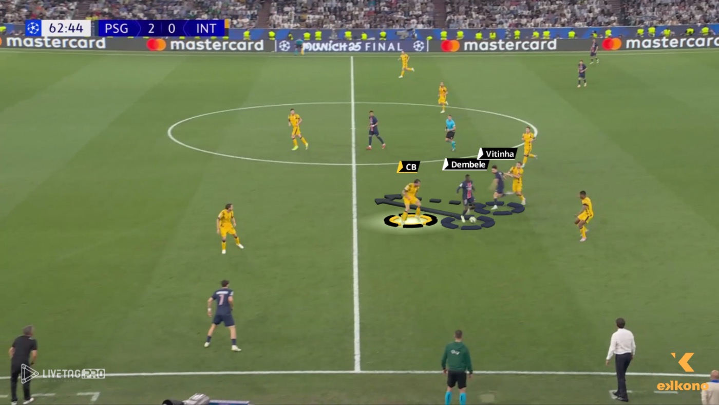 Dembele False 9