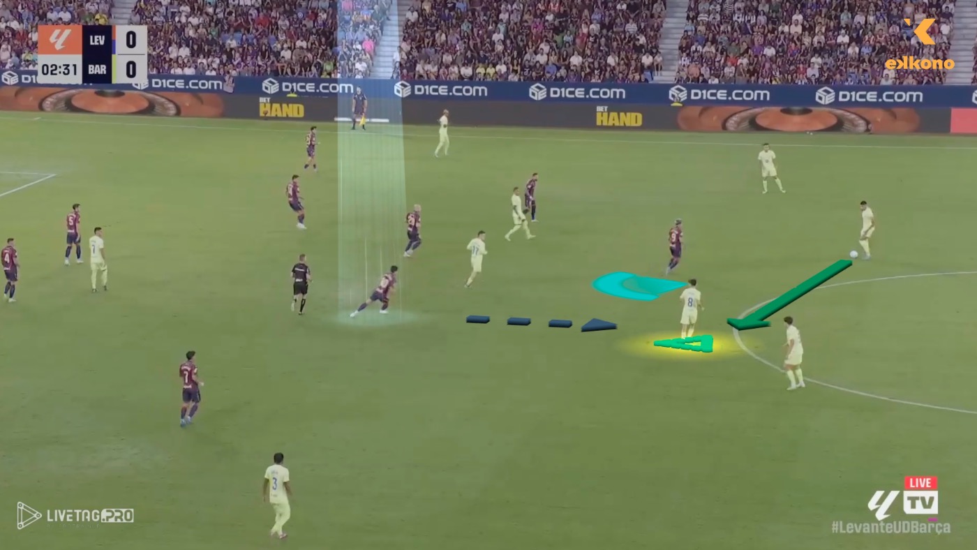Pedri Gonzalez (FC Barcelona) is using perception skills adapted to the holding midfielder position, to look for close solutions when the ball is near.