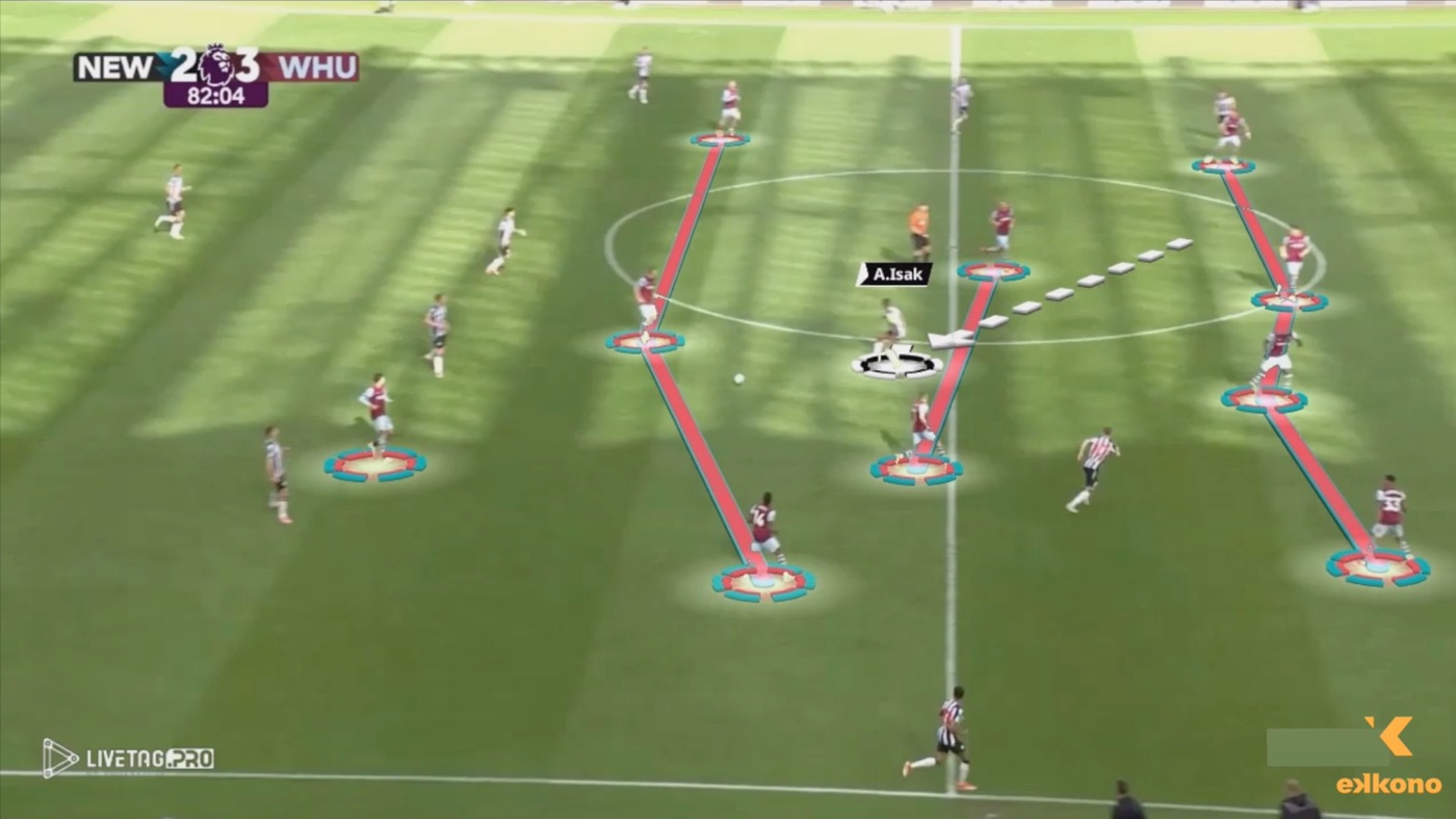Alexander Isak spots an unmarking movement behind the defenders and delivers an accurate pass to his teammate.