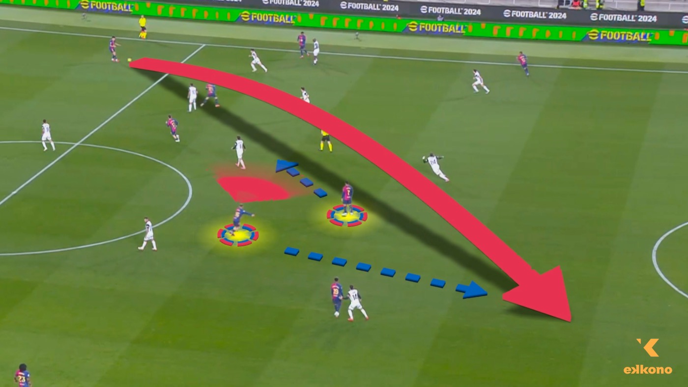 Fermín López (FC Barcelona) is using one of the most important skills by position for advanced midfielder, understanding the position of the striker and the ball holder and making a deep movement starting from a diagonal position from the ball.