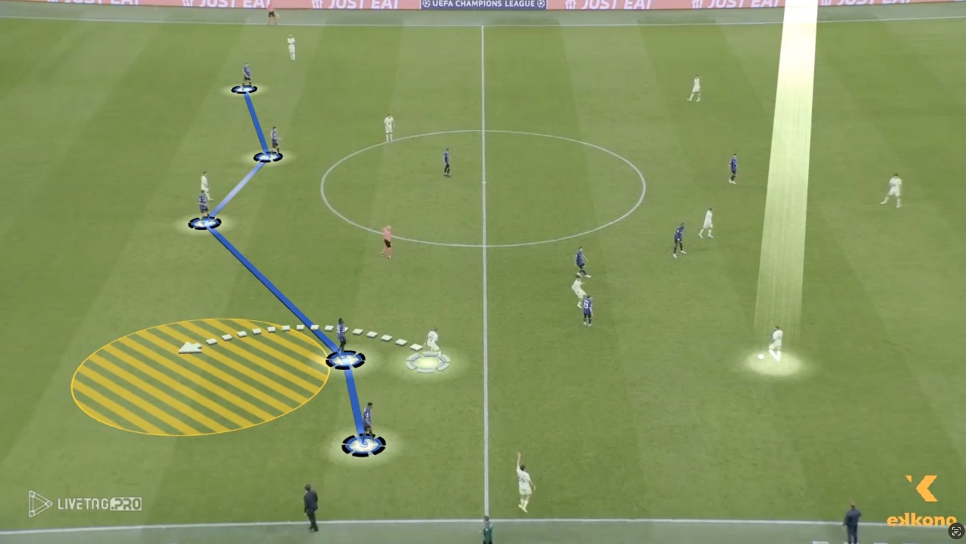 A key perception skills for the winger position is to detect imbalances like Raphinha (FC Barcelona) is detecting in the opposing defensive line.